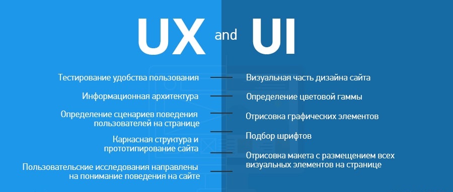 ux дизайн для сайта